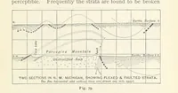 An illustration from Eclectic Physical Geography (1889)