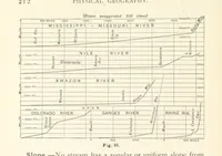 Picture 76 of 132 from Eclectic Physical Geography (1889), leaf 218