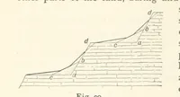 An illustration from Eclectic Physical Geography (1889)