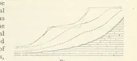 An illustration from Eclectic Physical Geography (1889)