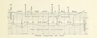 An illustration from Eclectic Physical Geography (1889)