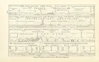 An illustration from Eclectic Physical Geography (1889)