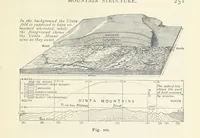 An illustration from Eclectic Physical Geography (1889)