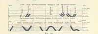 Picture 93 of 132 from Eclectic Physical Geography (1889), leaf 267