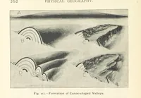 An illustration from Eclectic Physical Geography (1889)