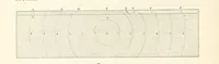 An illustration from Eclectic Physical Geography (1889)