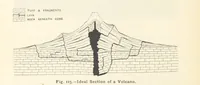 An illustration from Eclectic Physical Geography (1889)