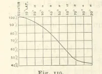 An illustration from Eclectic Physical Geography (1889)