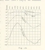 An illustration from Eclectic Physical Geography (1889)