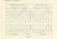 Picture 107 of 132 from Eclectic Physical Geography (1889), leaf 309