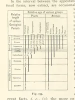 An illustration from Eclectic Physical Geography (1889)