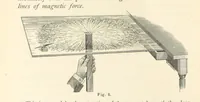 An illustration from Eclectic Physical Geography (1889)