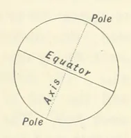 An illustration from Eclectic Physical Geography (1889)