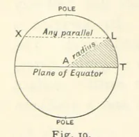 Picture 11 of 132 from Eclectic Physical Geography (1889), leaf 52