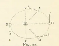 An illustration from Eclectic Physical Geography (1889)