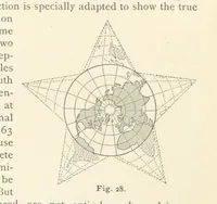 An illustration from Eclectic Physical Geography (1889)