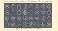 An illustration from Eclectic Physical Geography (1889)