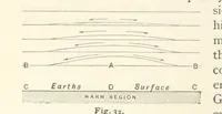 An illustration from Eclectic Physical Geography (1889)