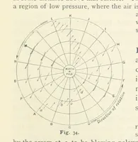 An illustration from Eclectic Physical Geography (1889)