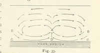 An illustration from Eclectic Physical Geography (1889)