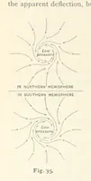 Picture 26 of 132 from Eclectic Physical Geography (1889), leaf 86