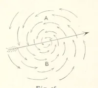 An illustration from Eclectic Physical Geography (1889)