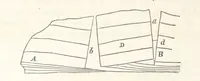 An illustration from Sketch of the scenery of Massachusetts. With plates. From the Geological Report of Prof. Hitchcock (1842)