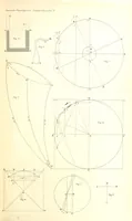 An illustration from The English Works of Thomas Hobbes, now first collected and edited by Sir W. Molesworth (1839)