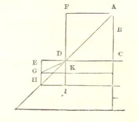 An illustration from The English Works of Thomas Hobbes, now first collected and edited by Sir W. Molesworth (1839)