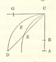 An illustration from Thomæ Hobbes Malmesburiensis opera philosophica quæ Latine scripsit omnia in unum corpus nunc primum collecta studio et labore Gulielmi Molesworth (1839)