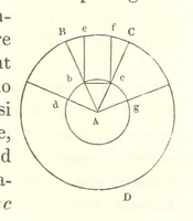 An illustration from Thomæ Hobbes Malmesburiensis opera philosophica quæ Latine scripsit omnia in unum corpus nunc primum collecta studio et labore Gulielmi Molesworth (1839)