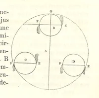 An illustration from Thomæ Hobbes Malmesburiensis opera philosophica quæ Latine scripsit omnia in unum corpus nunc primum collecta studio et labore Gulielmi Molesworth (1839)