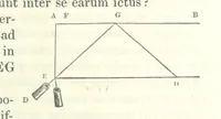 Picture 10 of 25 from Thomæ Hobbes Malmesburiensis opera philosophica quæ Latine scripsit omnia in unum corpus nunc primum collecta studio et labore Gulielmi Molesworth (1839), leaf 369