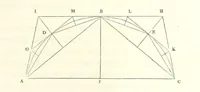 An illustration from Thomæ Hobbes Malmesburiensis opera philosophica quæ Latine scripsit omnia in unum corpus nunc primum collecta studio et labore Gulielmi Molesworth (1839)
