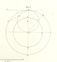 Picture 23 of 25 from Thomæ Hobbes Malmesburiensis opera philosophica quæ Latine scripsit omnia in unum corpus nunc primum collecta studio et labore Gulielmi Molesworth (1839), leaf 557