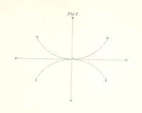 An illustration from Thomæ Hobbes Malmesburiensis opera philosophica quæ Latine scripsit omnia in unum corpus nunc primum collecta studio et labore Gulielmi Molesworth (1839)
