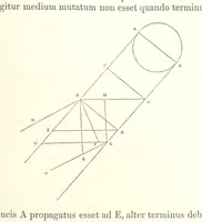 Picture 11 of 46 from Thomæ Hobbes Malmesburiensis opera philosophica quæ Latine scripsit omnia in unum corpus nunc primum collecta studio et labore Gulielmi Molesworth (1839), leaf 253