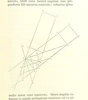 An illustration from Thomæ Hobbes Malmesburiensis opera philosophica quæ Latine scripsit omnia in unum corpus nunc primum collecta studio et labore Gulielmi Molesworth (1839)