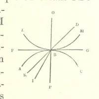 An illustration from Thomæ Hobbes Malmesburiensis opera philosophica quæ Latine scripsit omnia in unum corpus nunc primum collecta studio et labore Gulielmi Molesworth (1839)
