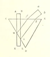 An illustration from Thomæ Hobbes Malmesburiensis opera philosophica quæ Latine scripsit omnia in unum corpus nunc primum collecta studio et labore Gulielmi Molesworth (1839)