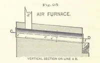 Picture 15 of 112 from The Metallurgy of Lead and the Desilverization of Base Bullion ... Fourth edition (1895), leaf 104