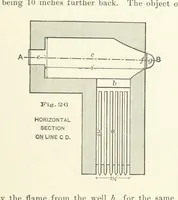 Picture 16 of 112 from The Metallurgy of Lead and the Desilverization of Base Bullion ... Fourth edition (1895), leaf 105