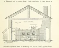 Picture 20 of 112 from The Metallurgy of Lead and the Desilverization of Base Bullion ... Fourth edition (1895), leaf 109
