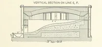Picture 26 of 112 from The Metallurgy of Lead and the Desilverization of Base Bullion ... Fourth edition (1895), leaf 117