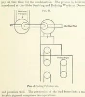 Picture 36 of 112 from The Metallurgy of Lead and the Desilverization of Base Bullion ... Fourth edition (1895), leaf 139