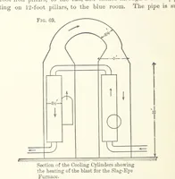 Picture 37 of 112 from The Metallurgy of Lead and the Desilverization of Base Bullion ... Fourth edition (1895), leaf 140
