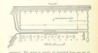 Picture 43 of 112 from The Metallurgy of Lead and the Desilverization of Base Bullion ... Fourth edition (1895), leaf 186