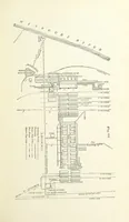 An illustration from The Metallurgy of Lead and the Desilverization of Base Bullion ... Fourth edition (1895)