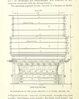 Picture 47 of 112 from The Metallurgy of Lead and the Desilverization of Base Bullion ... Fourth edition (1895), leaf 194