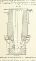 Picture 48 of 112 from The Metallurgy of Lead and the Desilverization of Base Bullion ... Fourth edition (1895), leaf 195
